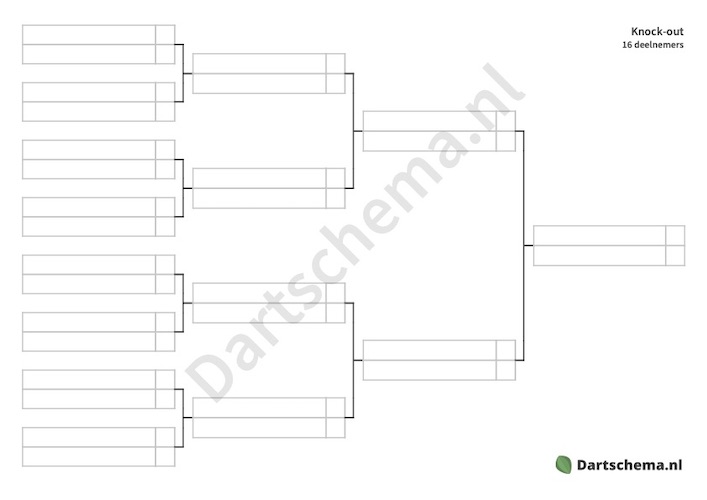 Knock-out schema 16 deelnemers v4 | Dartschema.nl