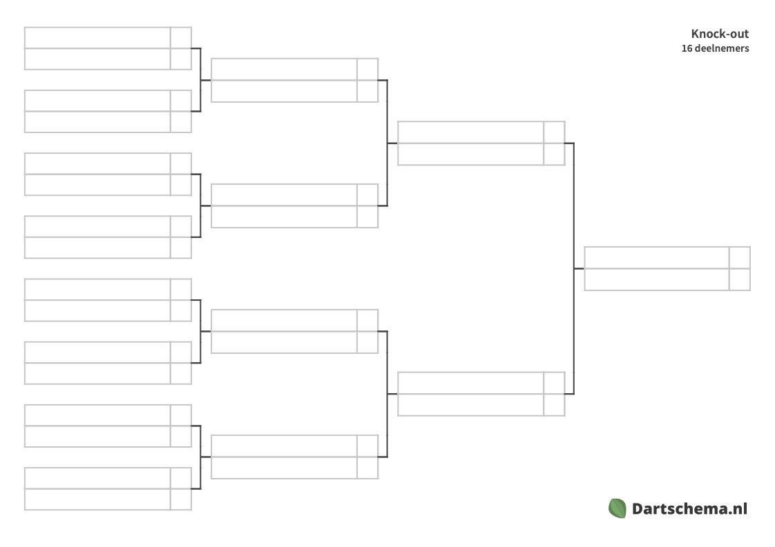 Knock-out schema 16 deelnemers v4 | Dartschema.nl